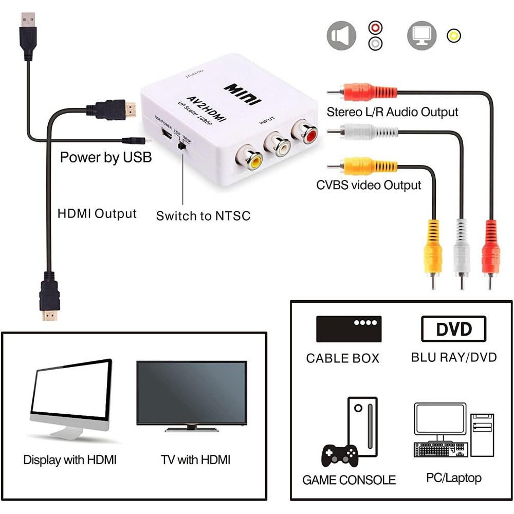 1080P RCA AV To HDMI Converter - Retro Gaming Kiosk ulasan dan harga