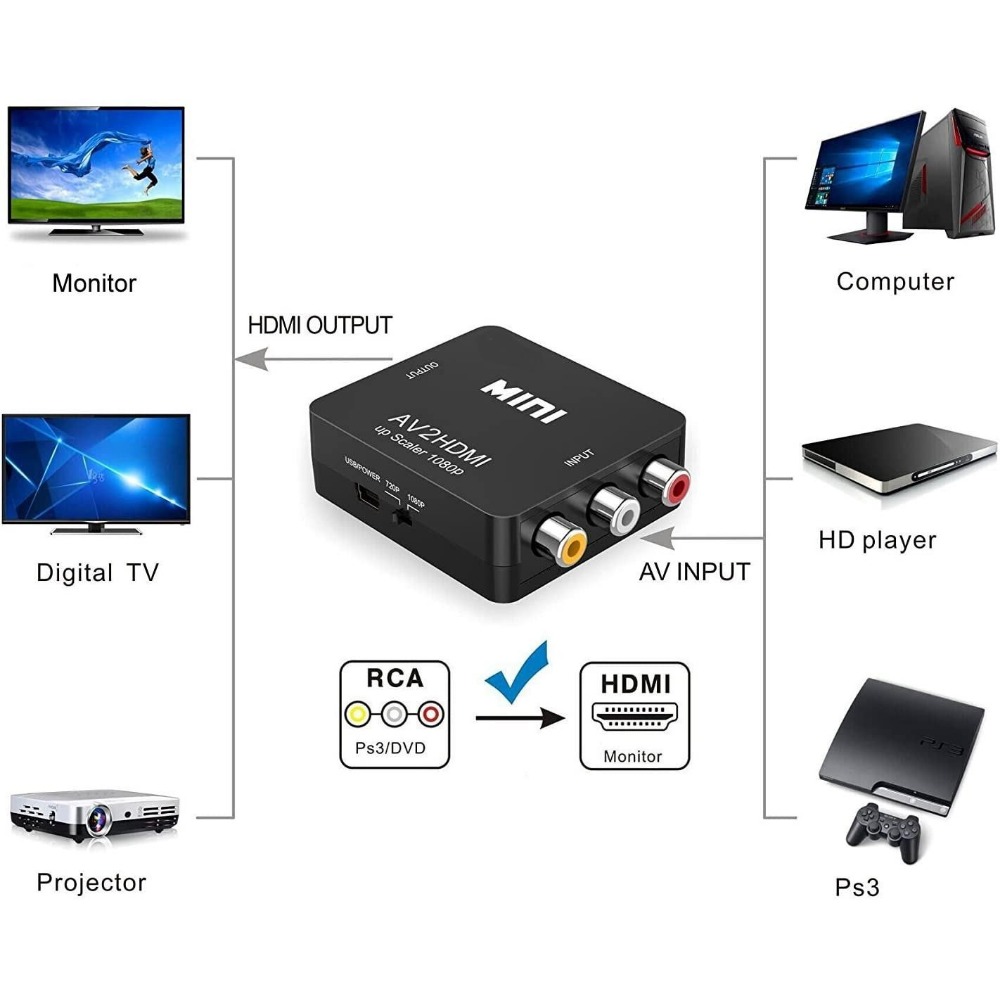 1080P RCA AV To HDMI Converter - Retro Gaming Kiosk ulasan dan harga